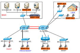 杭州盈高科技 準入控制行業(yè)標準制定者與信息系統(tǒng)集成服務