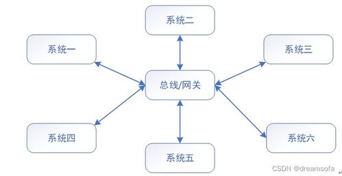 應用系統(tǒng)集成概述與信息系統(tǒng)集成服務